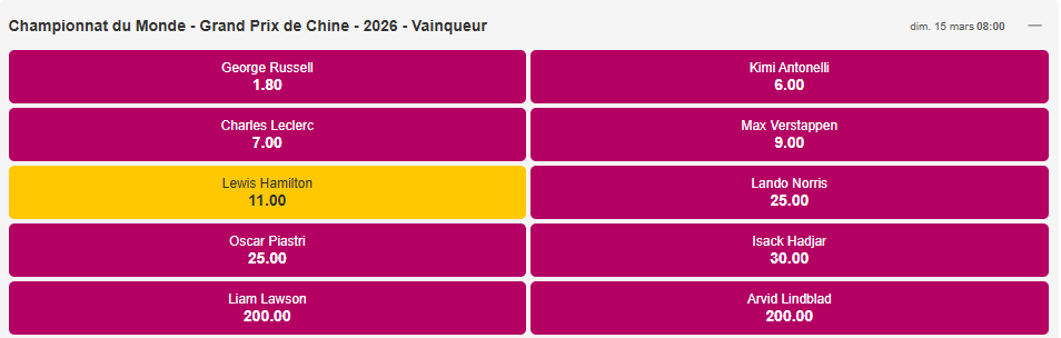 Cotes grand prix de chine