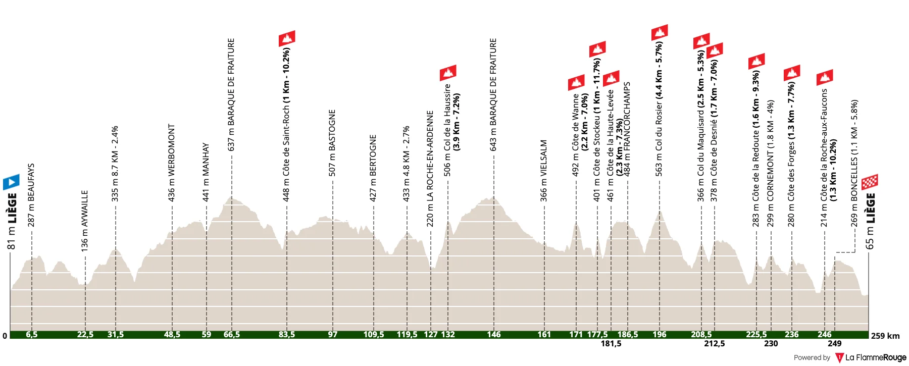 Parcours Liege Bastogne Liege 2026