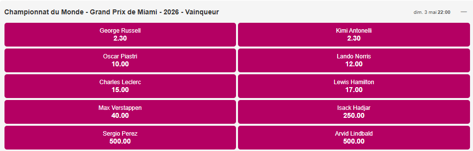 cotes vainqueur gp Miami
