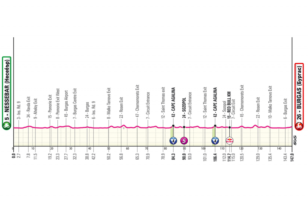 etaps 1 Giro 2026