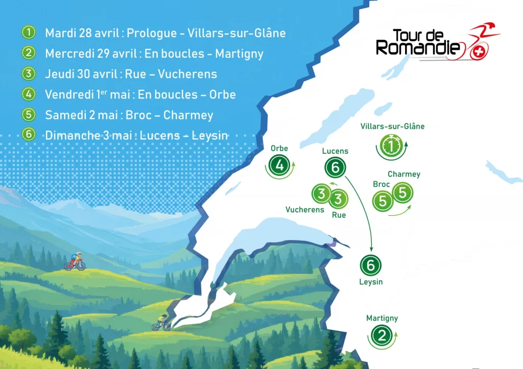 parcours Tour de Romandie 2026