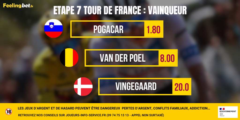 Pronostic etape 7 Tour de france