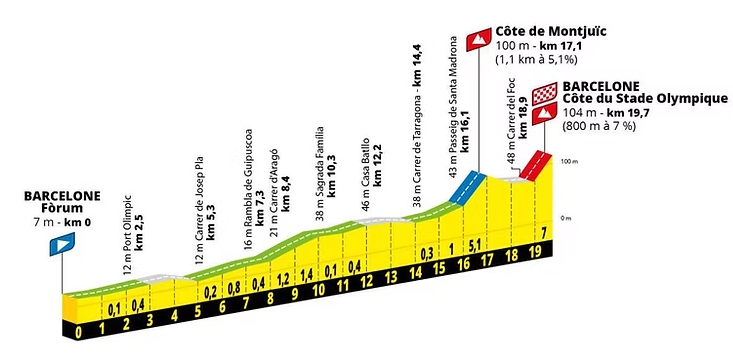 Etape 1