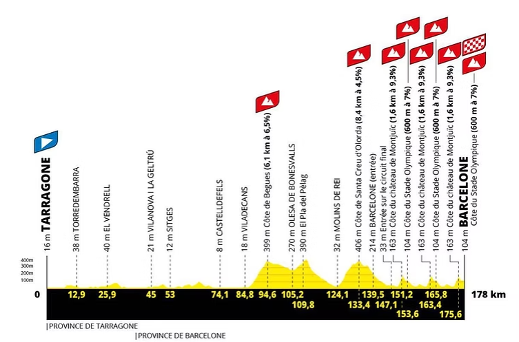 tracé etape 2 TDF