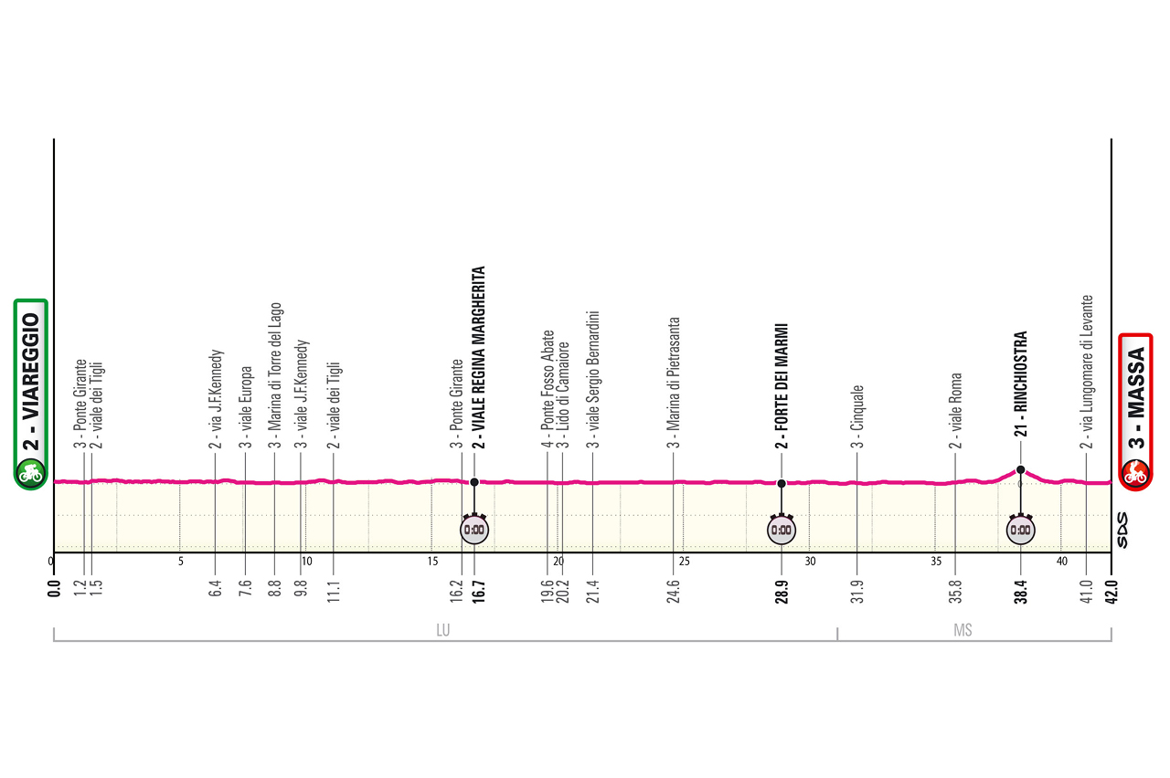 giro etape 10