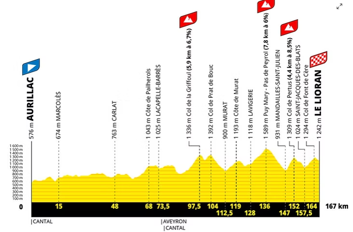 tour de france etape 10