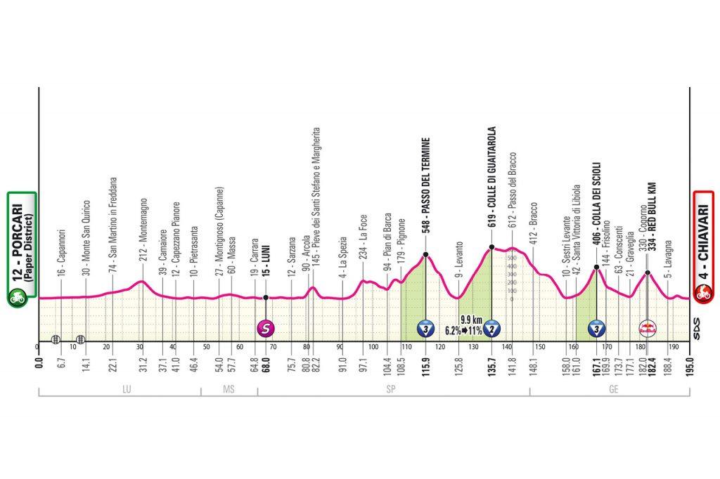 tour d'italie etape 11