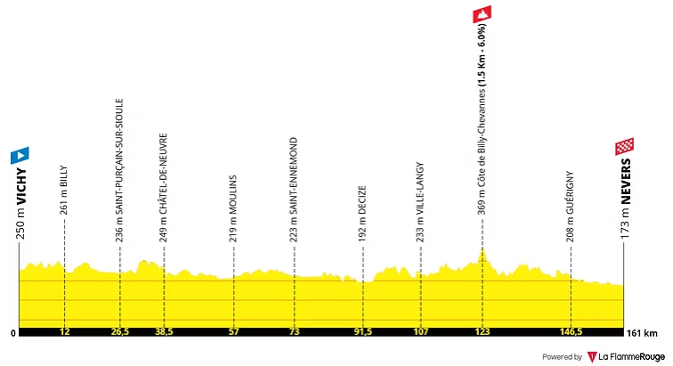 tour de france etape 11