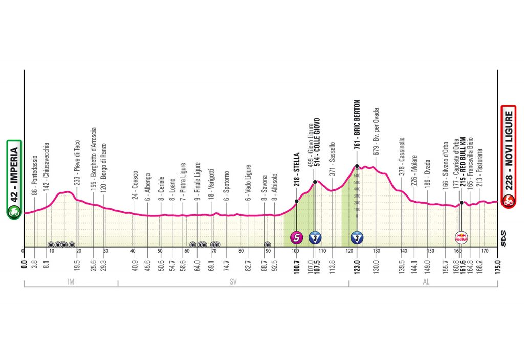 Tour d'Italie etape 12