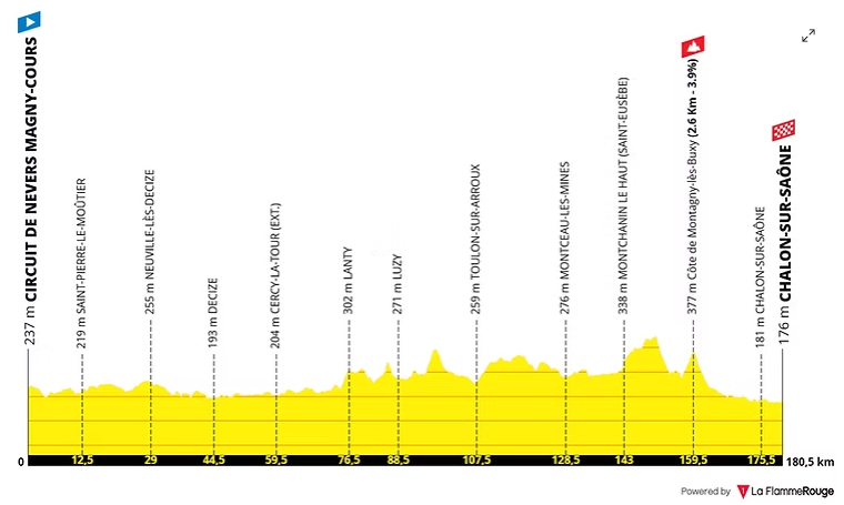 tour de france etape 12