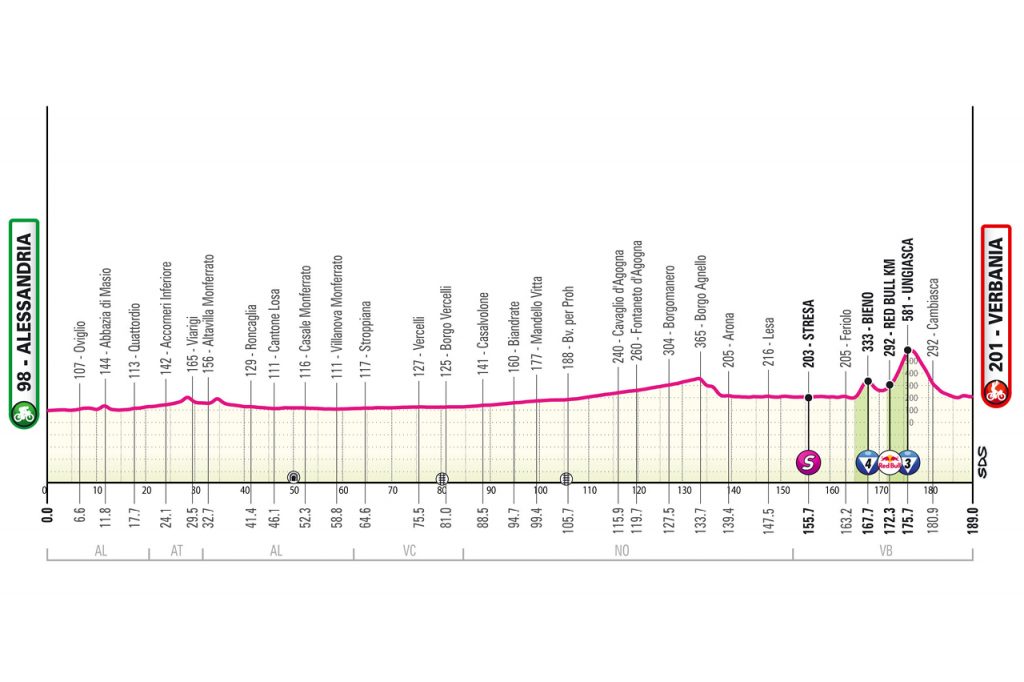 etape 13 tour d'italie