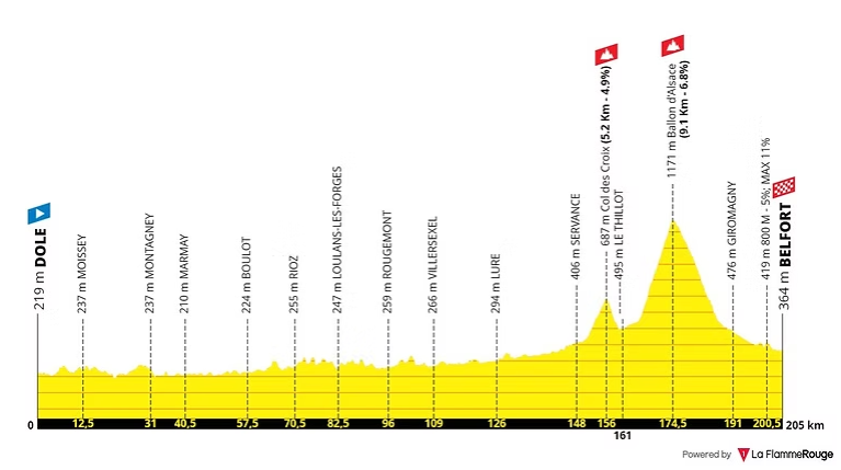 tour de france etape 13