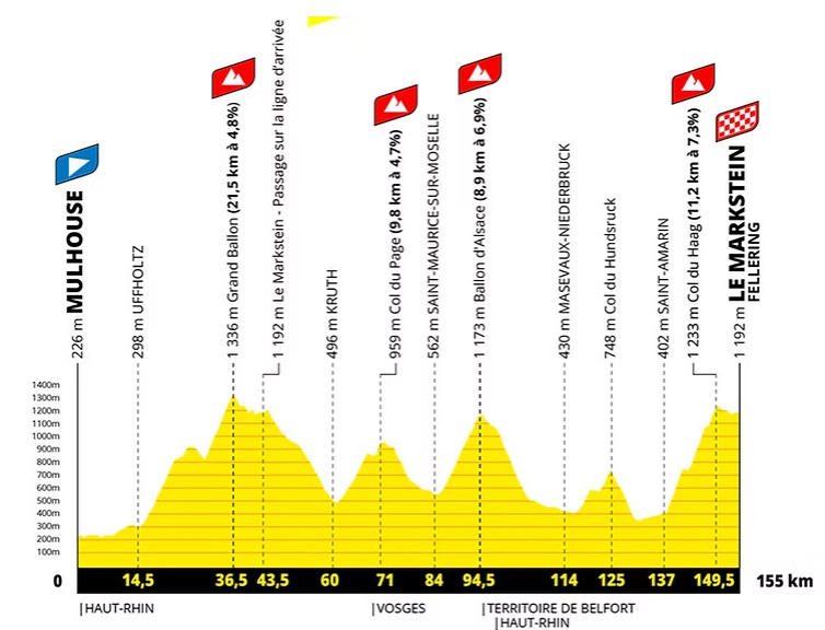 Tour de france etape 14