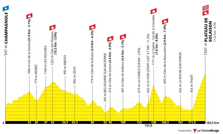 tour de france etape 15