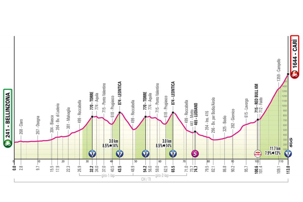 Giro etape 16
