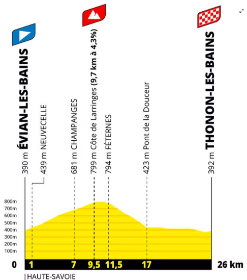 tour de france etape 16