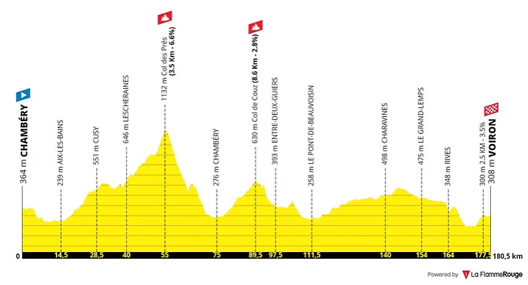 tour de france etape 17