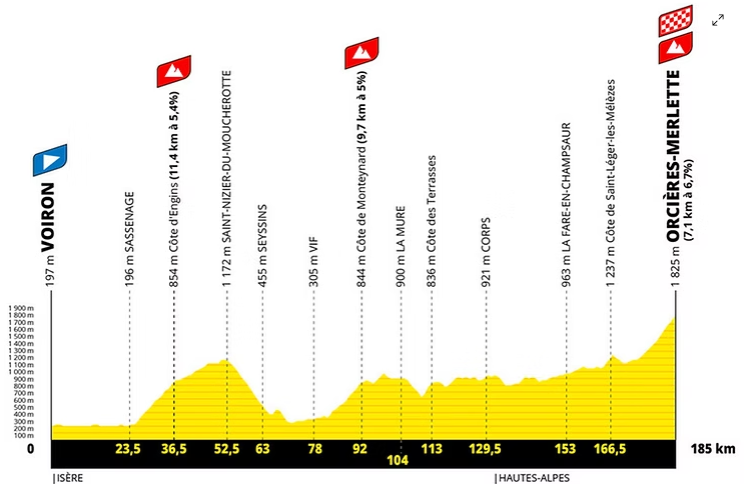 tour de france etape 18