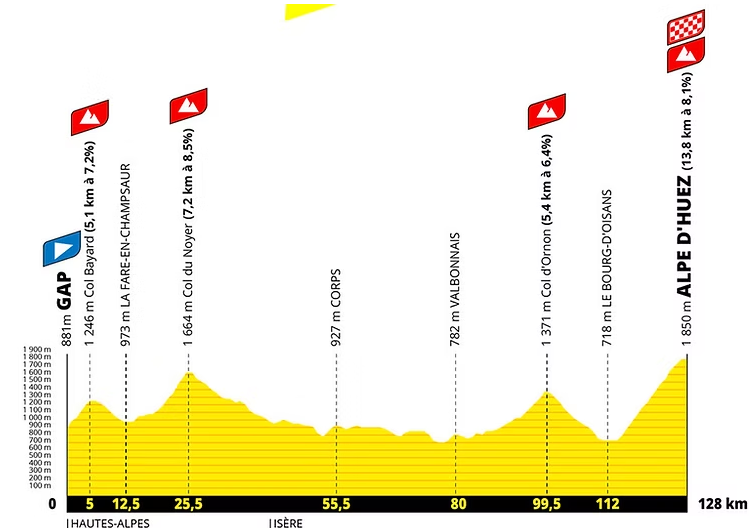 tour de france etape 19
