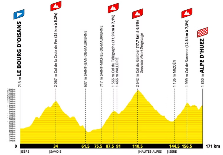 tour de france etape 20