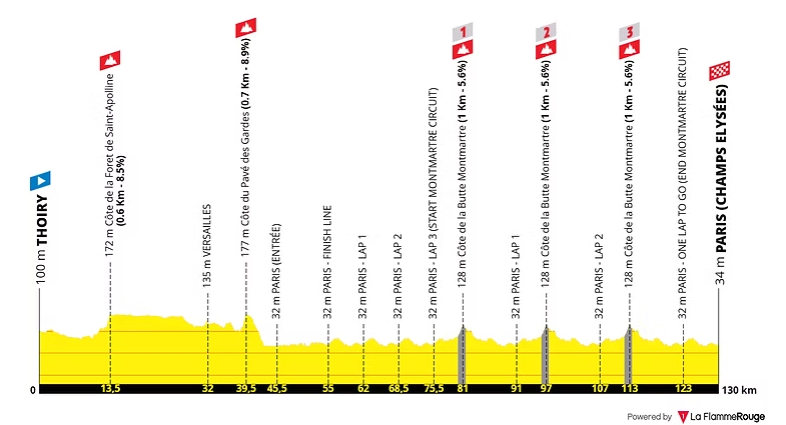 tour de France étape 21
