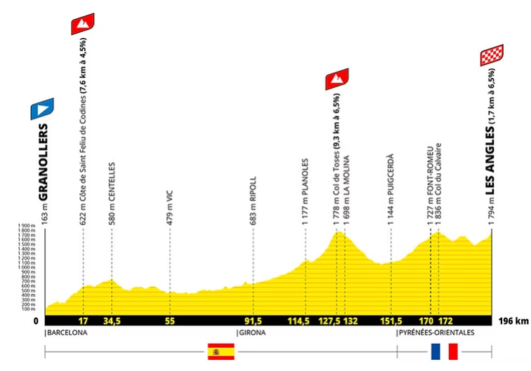 Tour de France etape 3
