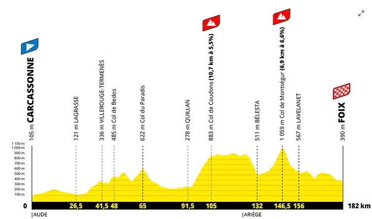 ETape 4 Tour de france