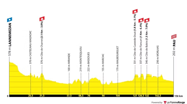 tour de franc etape 5