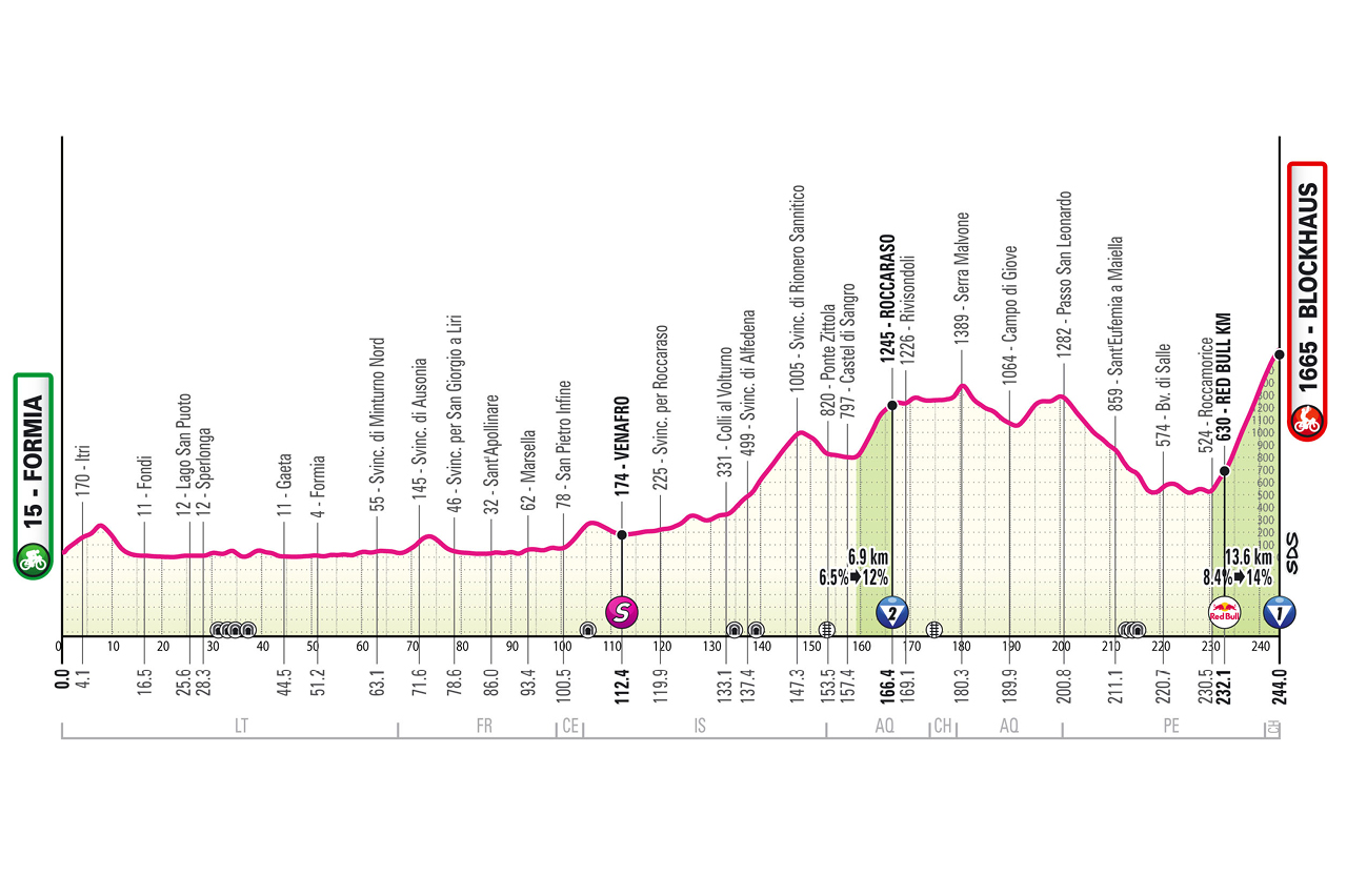 Giro etape 7