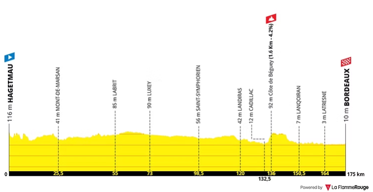 Tour de France etape 7