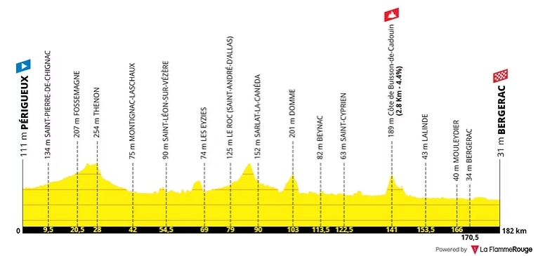 Tour de france etape 8