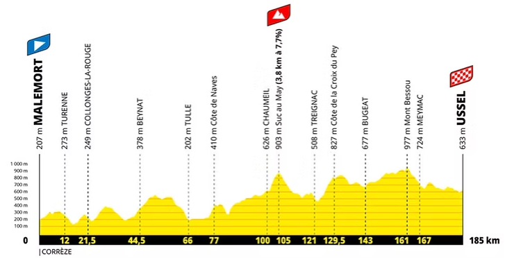 tour de france etape 9