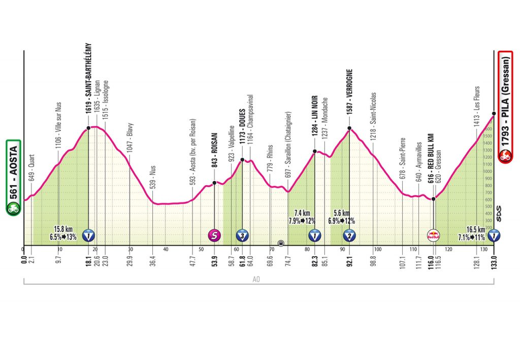 étape 14 tour d'Italie