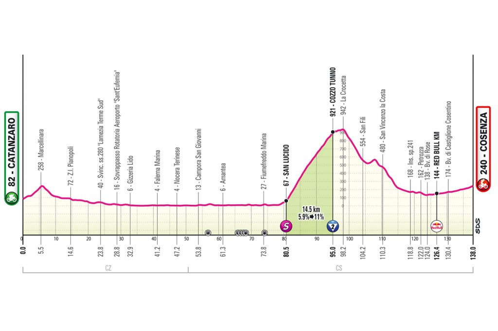 Tour d'italie etape4 
